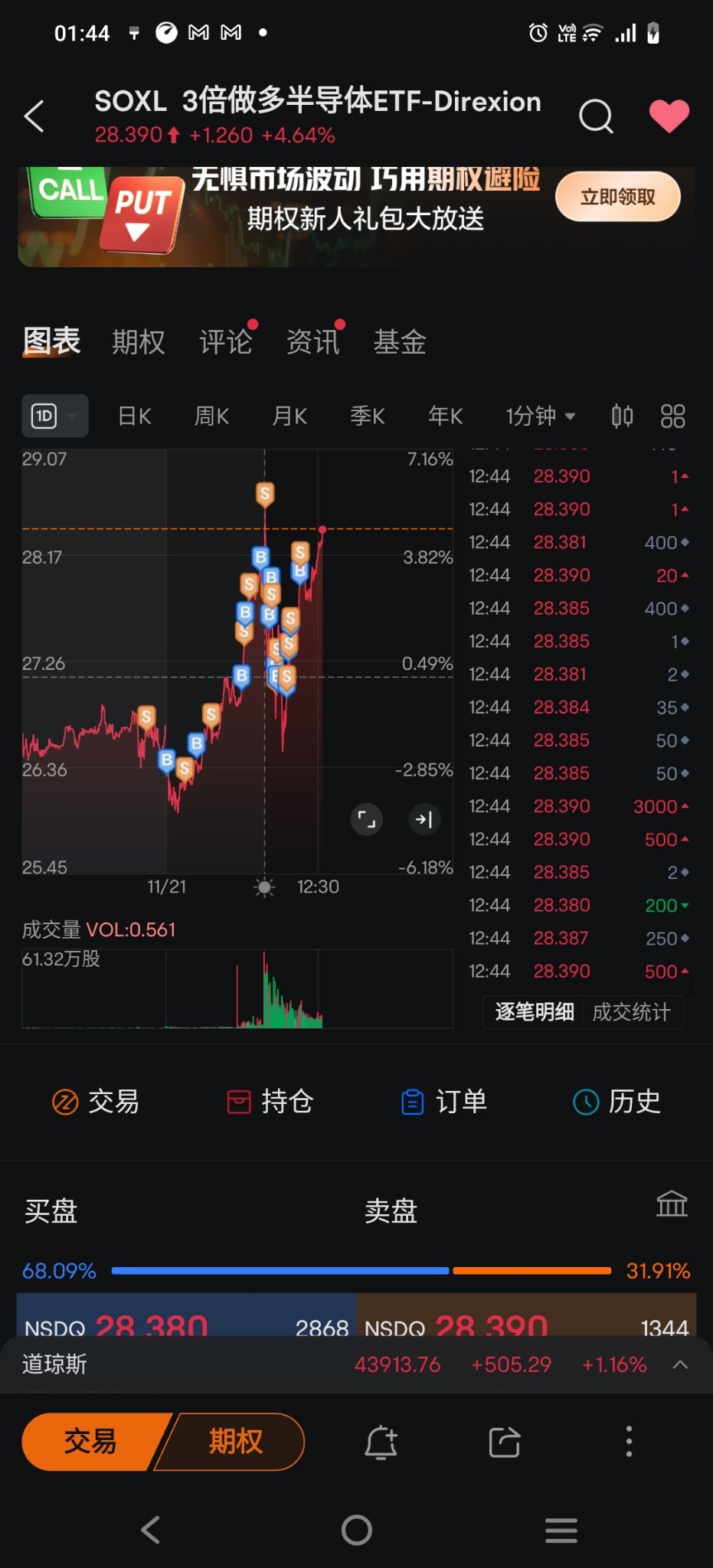 $3倍做多半導體ETF-Direxion (SOXL.US)$ 誰狗我顛？