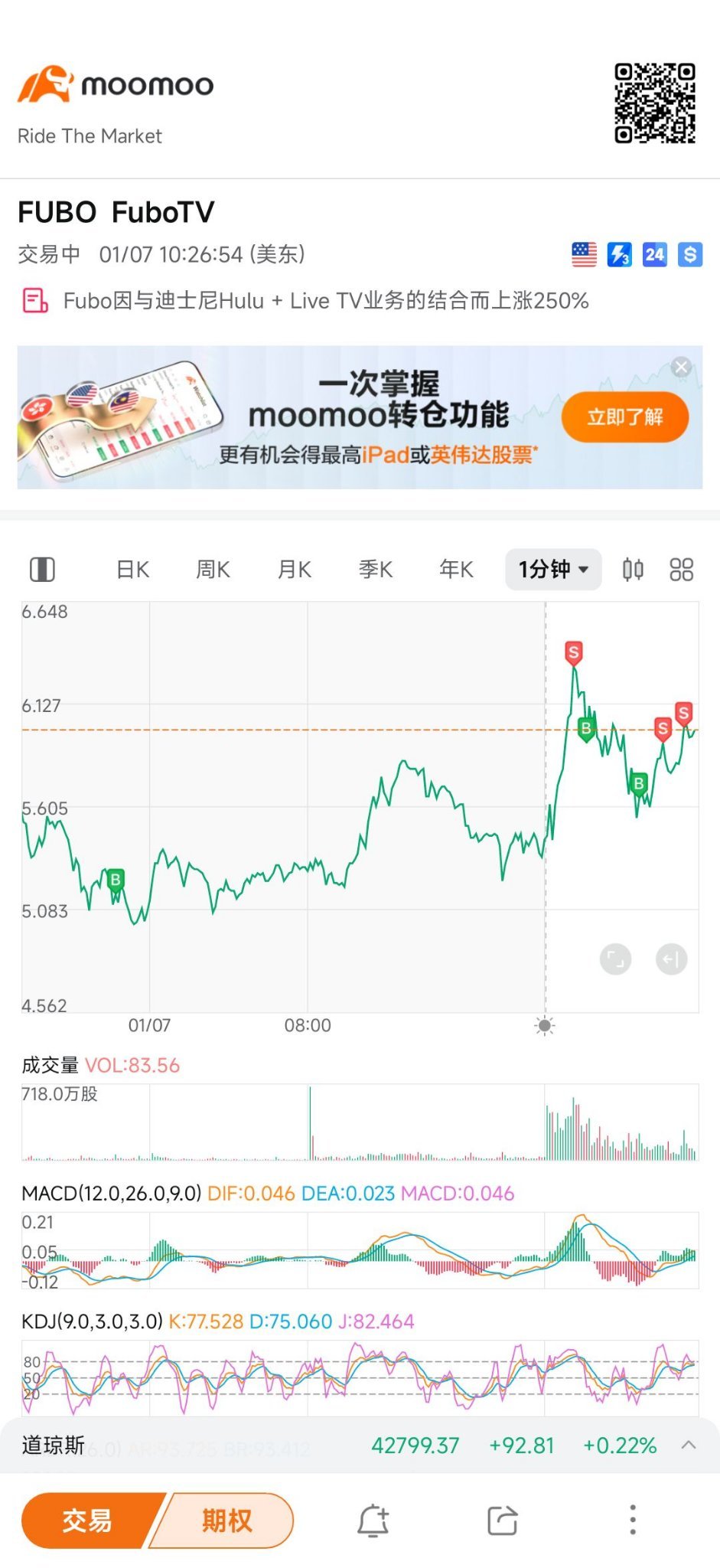 $FuboTV (FUBO.US)$ Another wave is coming[Drool]