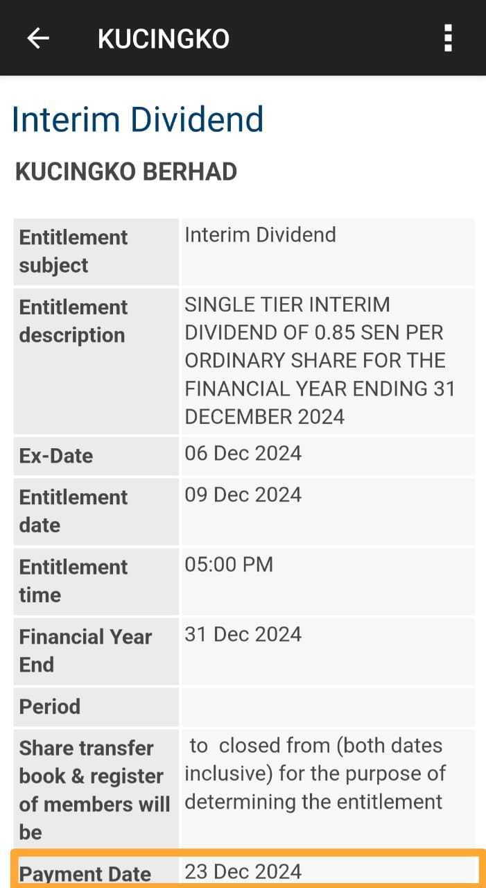 KUCINGKO Interim Dividend Distribution 23 Dec 2024 