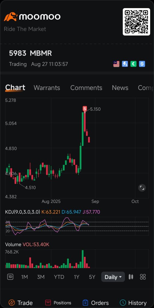 Do Not Trade Against The Trend
