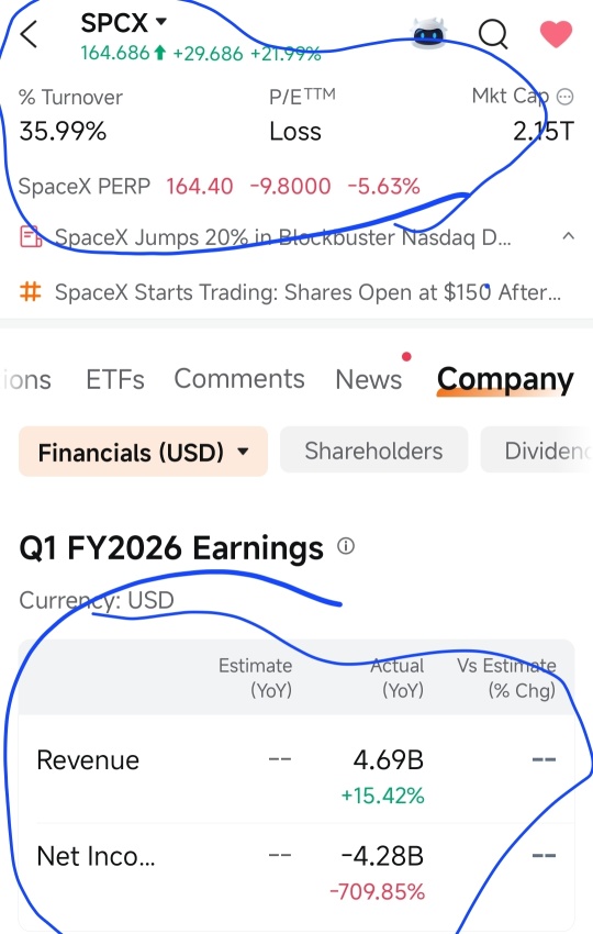 SPCX- PE = Loss (-ve)