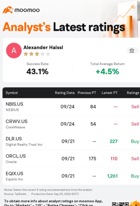Alexander Haissl ยังคงแนะนำให้ "ขาย" หุ้น $NEBIUS