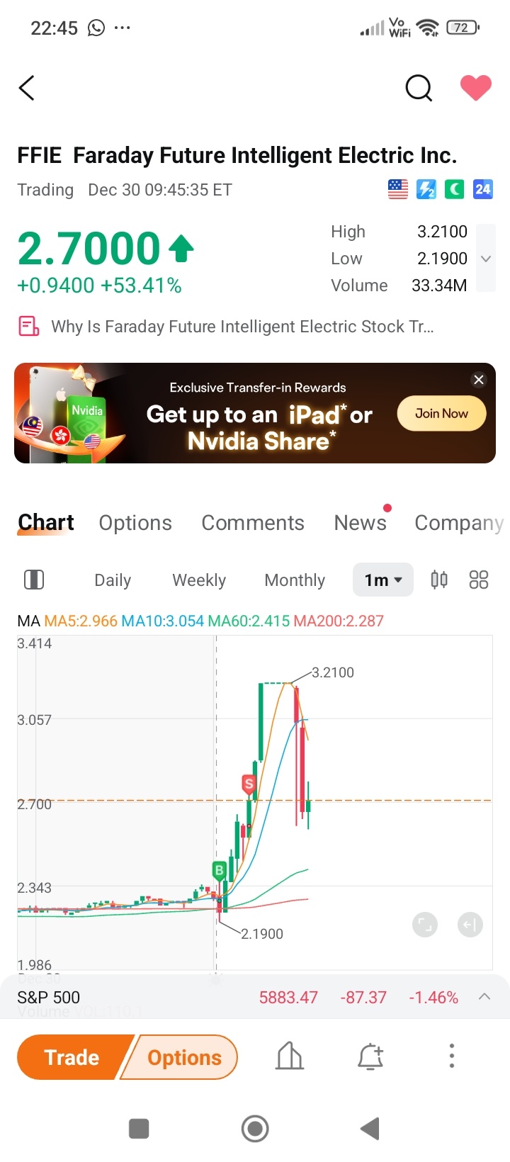 $ファラデイ・フーチャー・インテリジェント・エレクトリック (FFIE.US)$