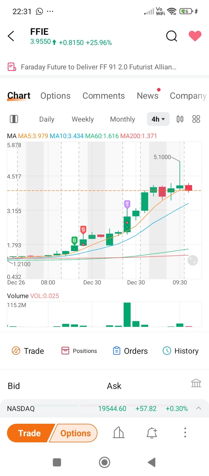 $Faraday Future Intelligent Electric Inc. (FFIE.US)$ 貪婪是不好的