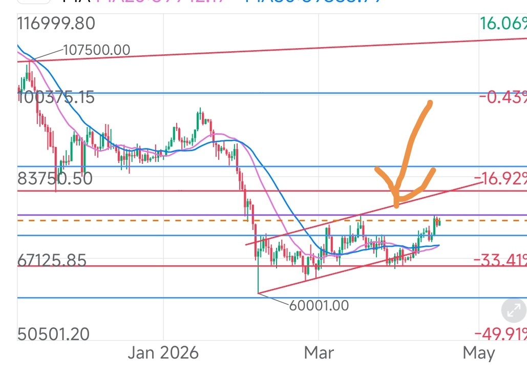 $比特幣 (BTC.CC)$ 研究一下。