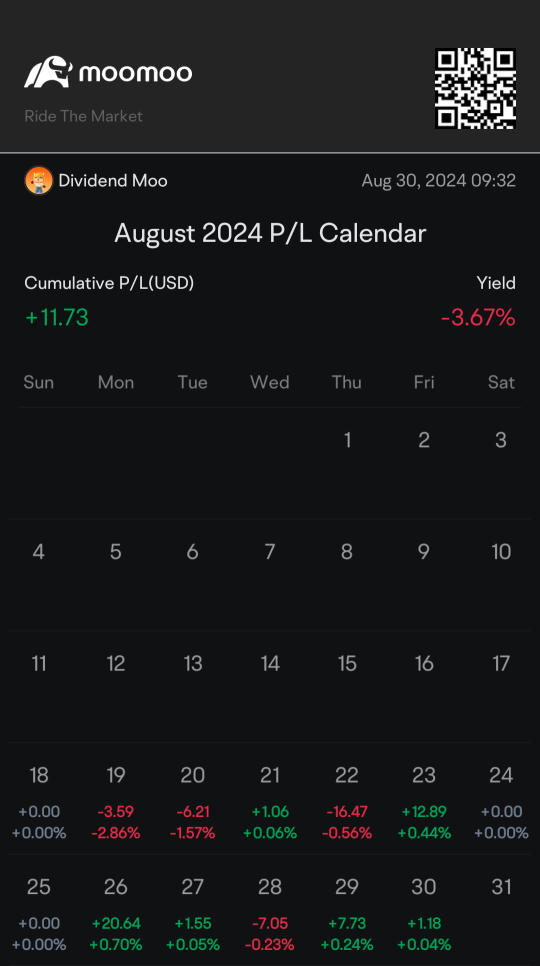 30082024 Profit and Loss Sharing