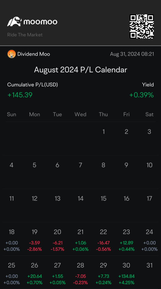 31082024 Profit and Loss Sharing