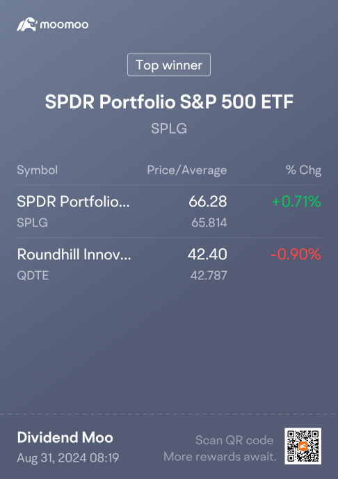 31082024 Profit and Loss Sharing