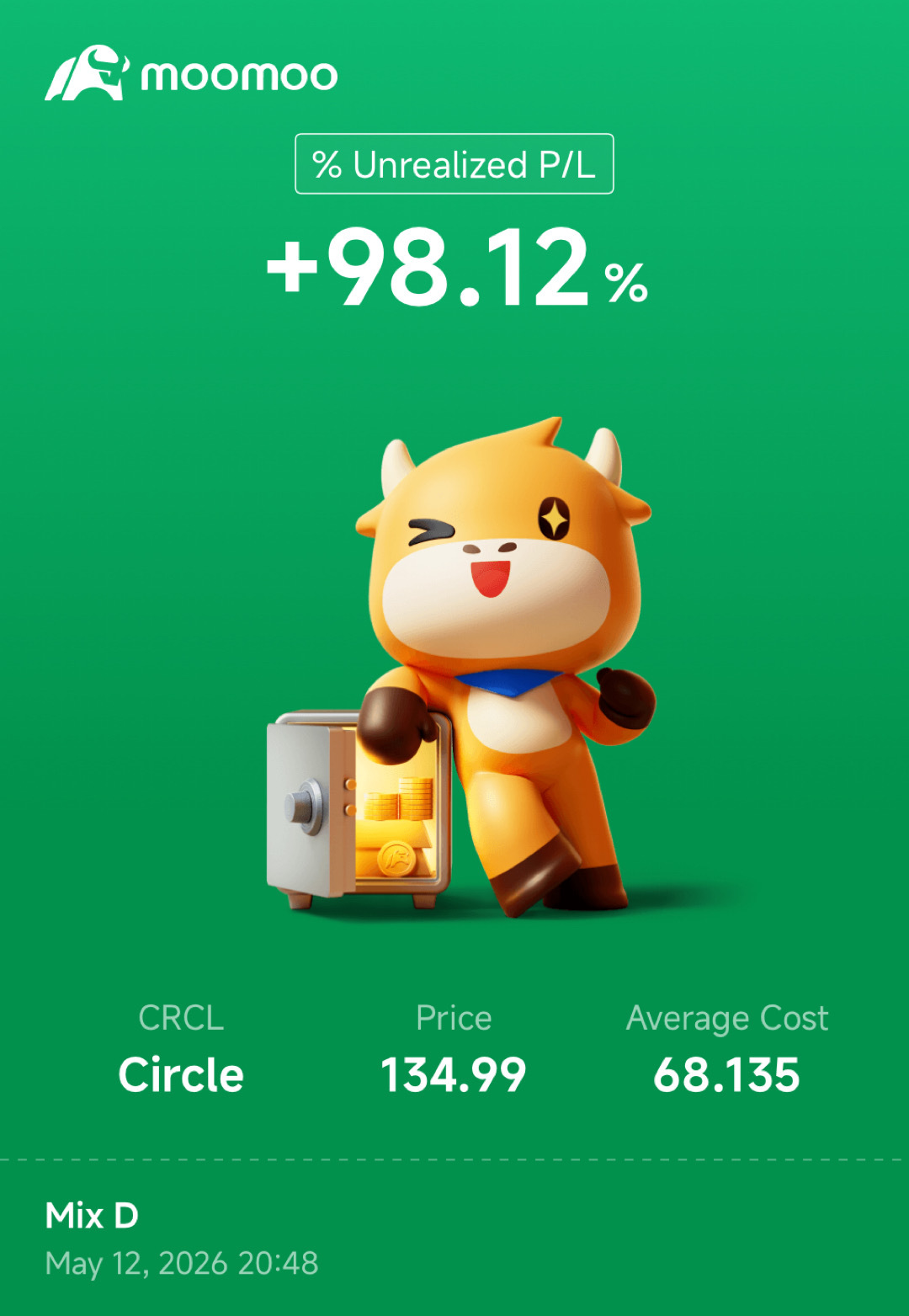 $Circle (CRCL.US)$