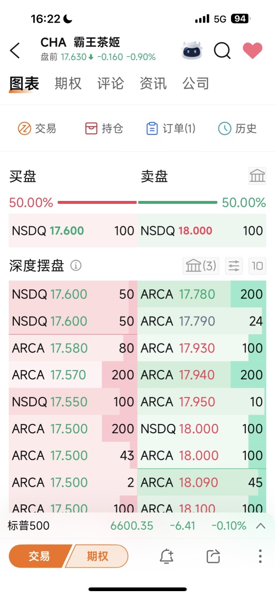 Short sellers, why don’t you sell more?