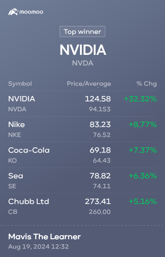 Newbie attempt in US market. Definitely there's room for improvement!