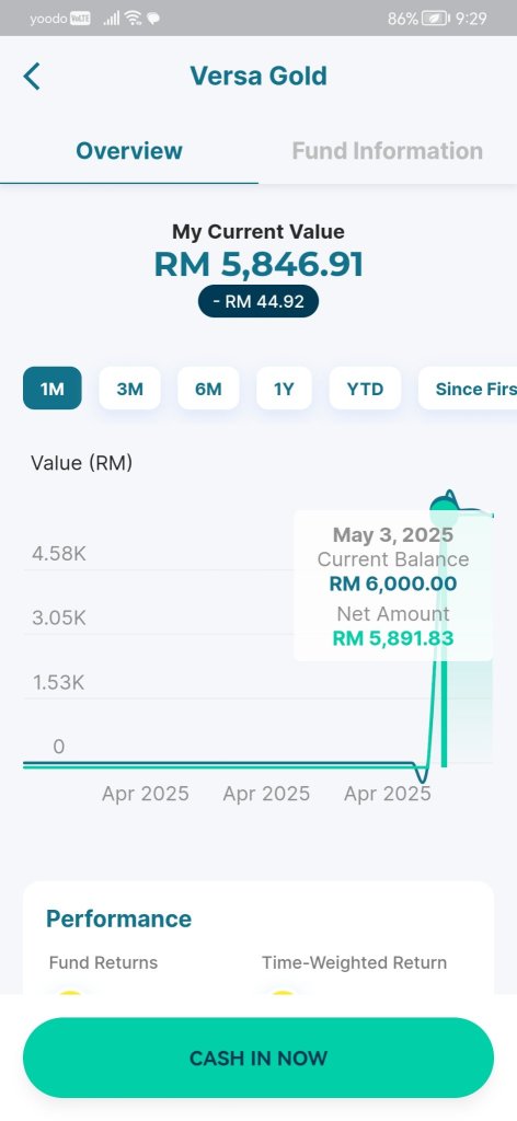 Versa gold rubbish