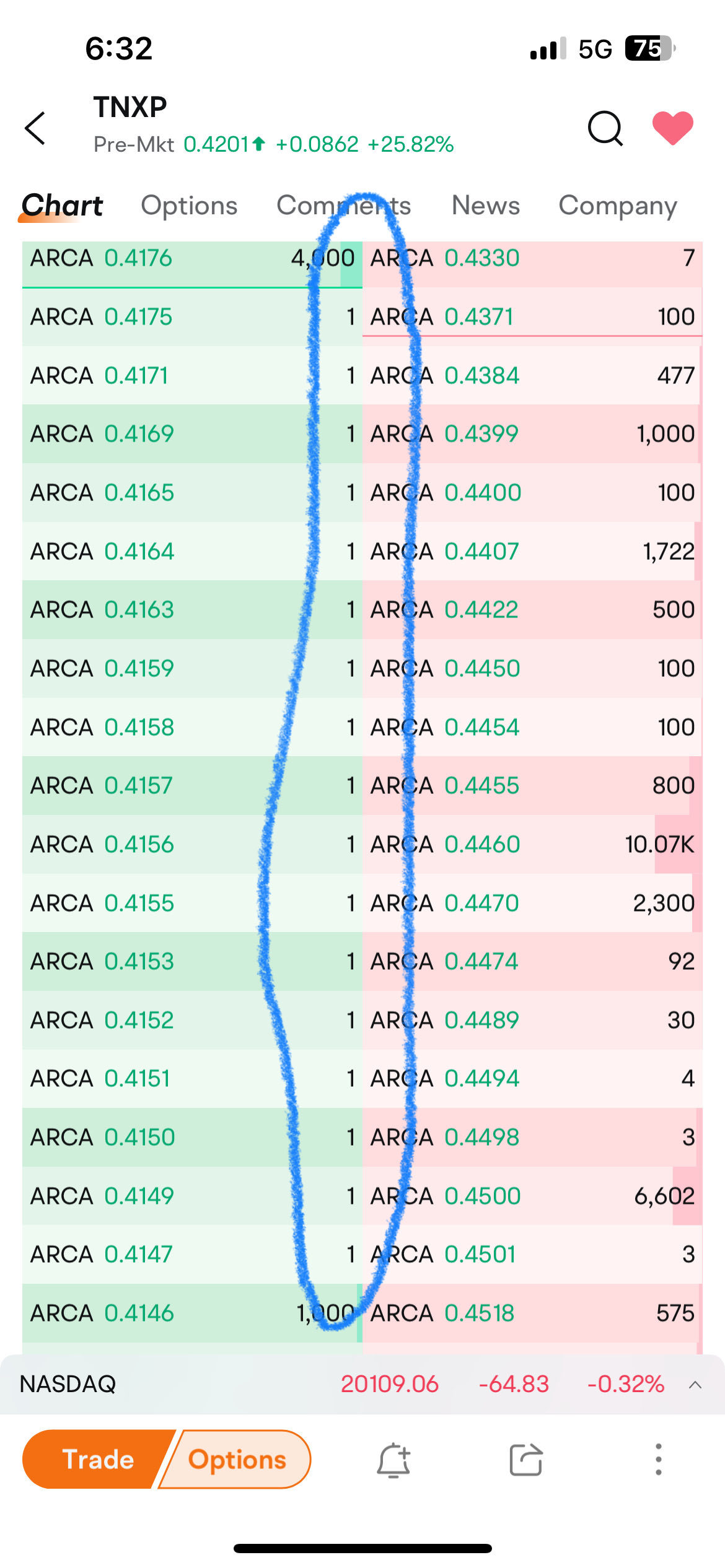 $Tonix Pharmaceuticals (TNXP.US)$ why i see there is so many bids for just 1 share?