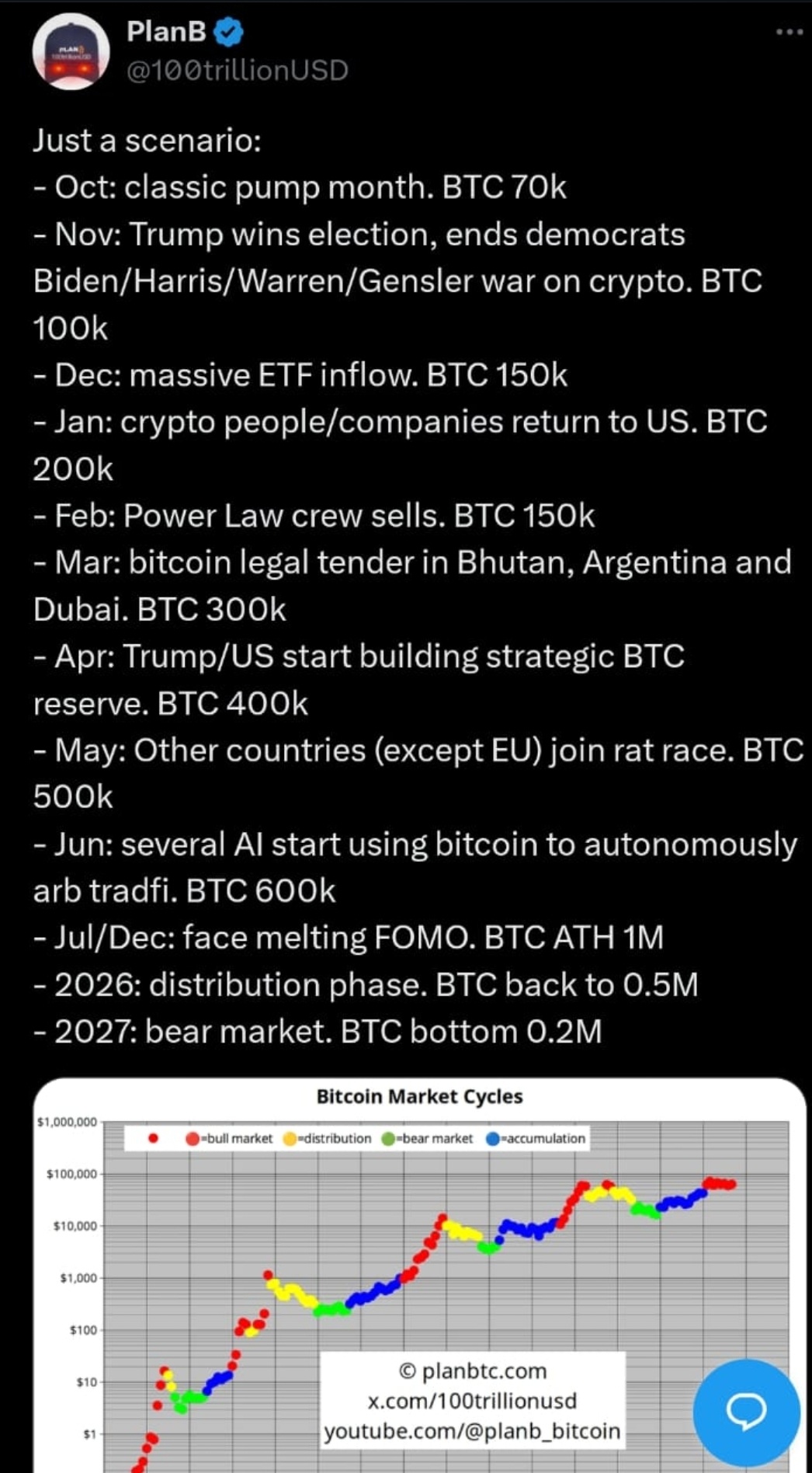 keep this picture, you will be rewarded... btc price tgt n time line