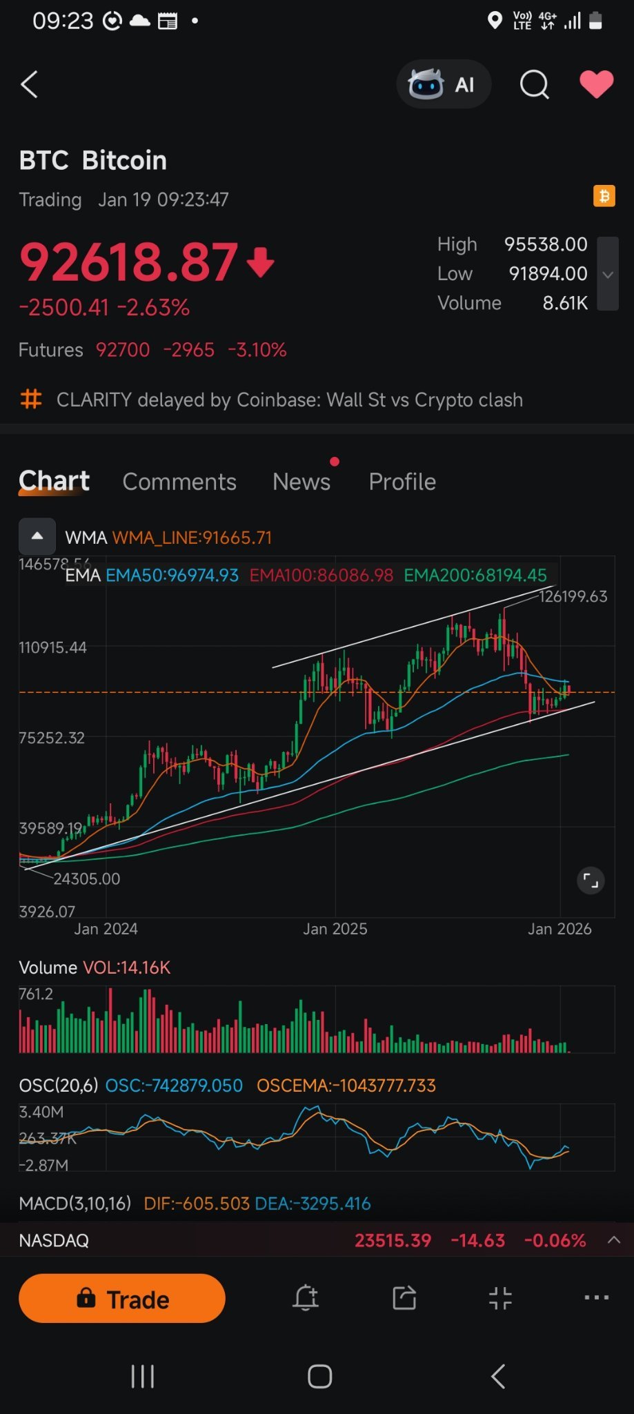 ビットコイン (BTC.CC)$ おそらく86,000ドルまで再テストしてレバレッジポジションを一掃。その後Q1/Q2... -  moomooコミュニティ