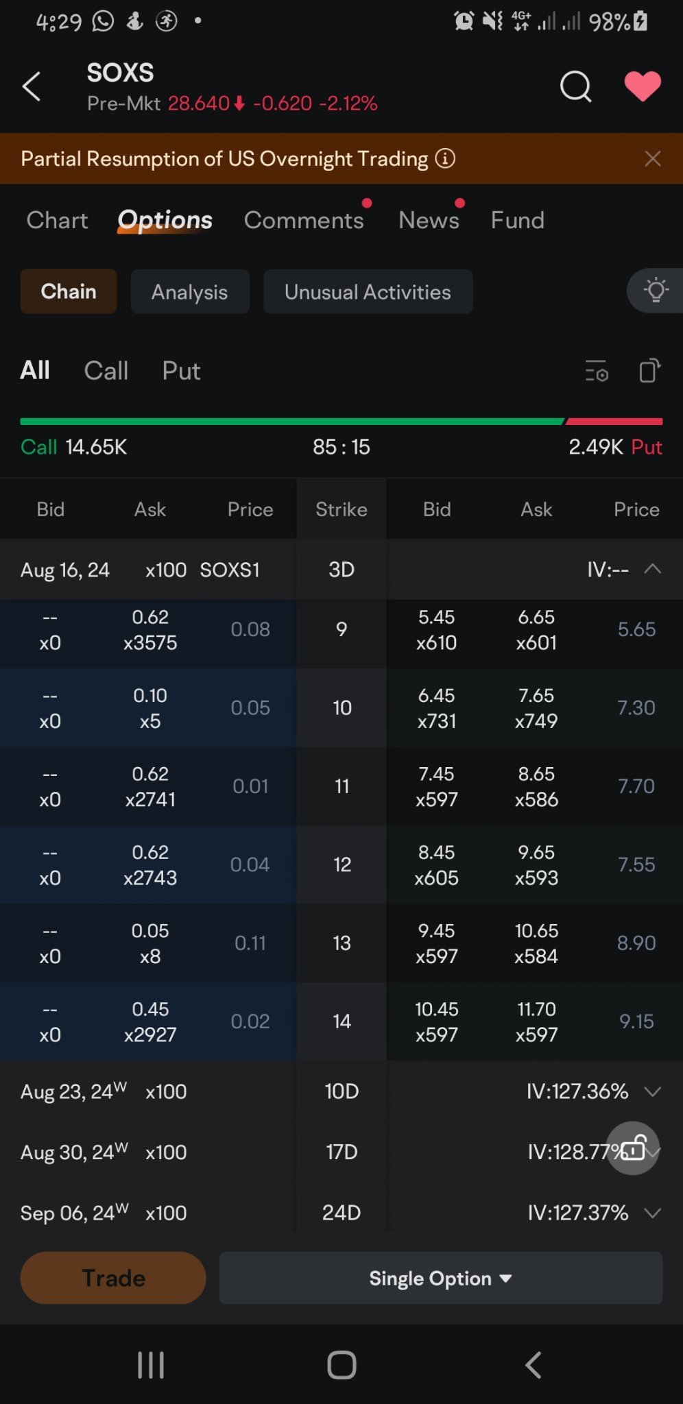 $Direxion デイリー 半導体株 ベア 3倍 ETF (SOXS.US)$ トレードには新しいです。なぜSOXS1があり、ストライクプライスの範囲が14ドルに制限されているのか、尋ねてもよろしいですか？