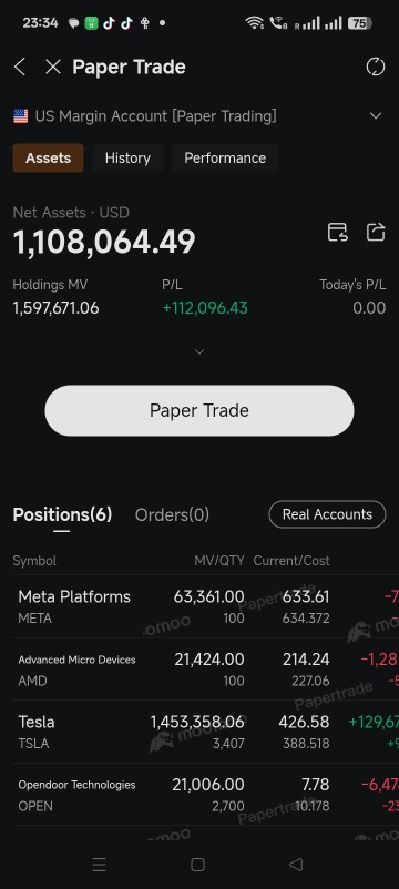 bull cowのプロフィールページ - moomooコミュニティ