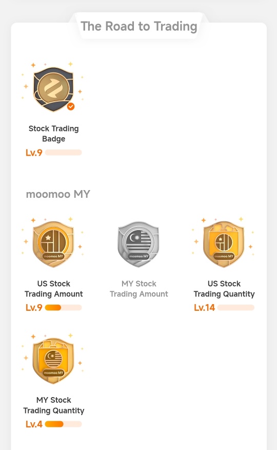 我與Moomoo的交易之旅