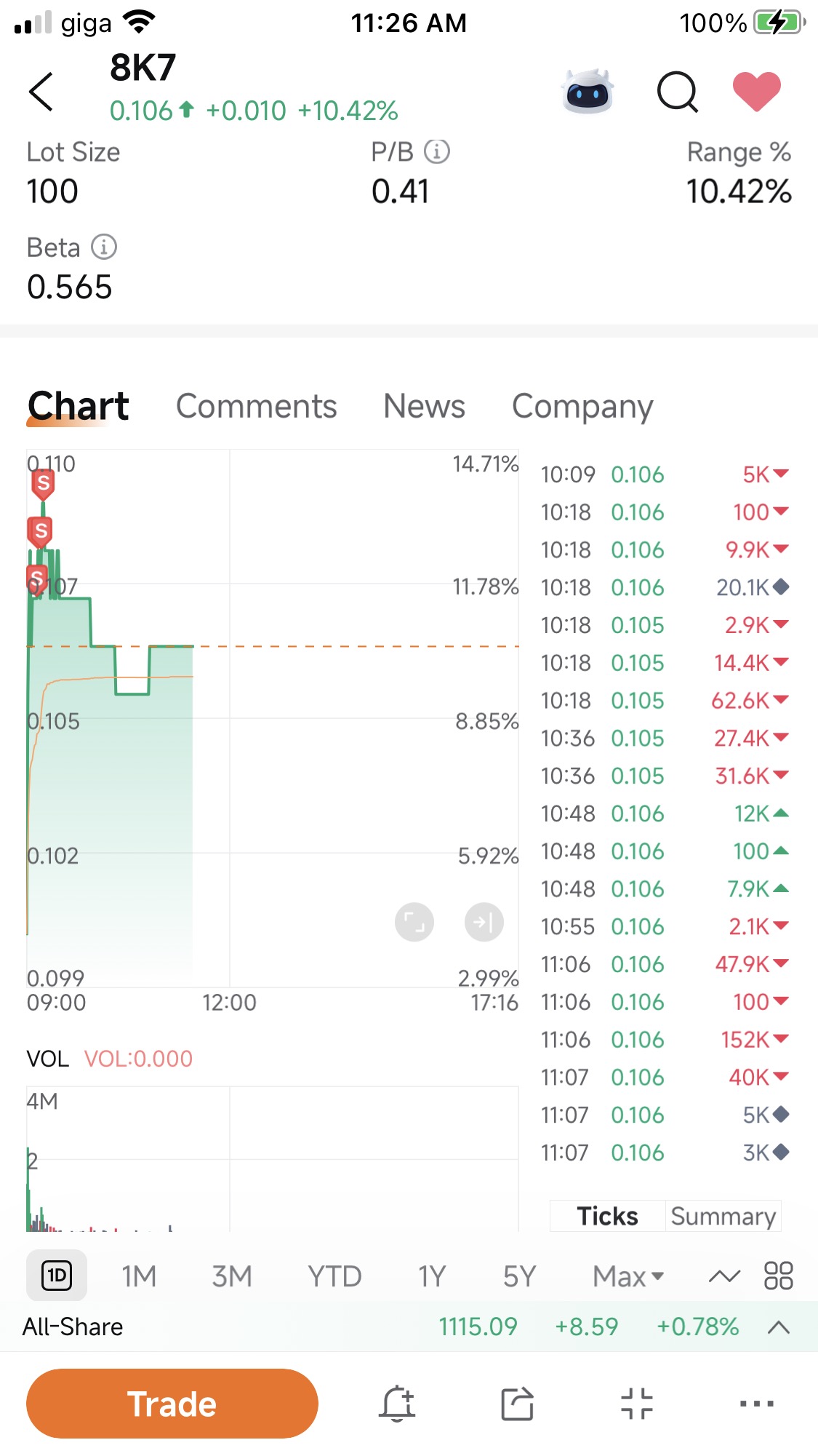 $UGHealthcare (8K7.SG)$