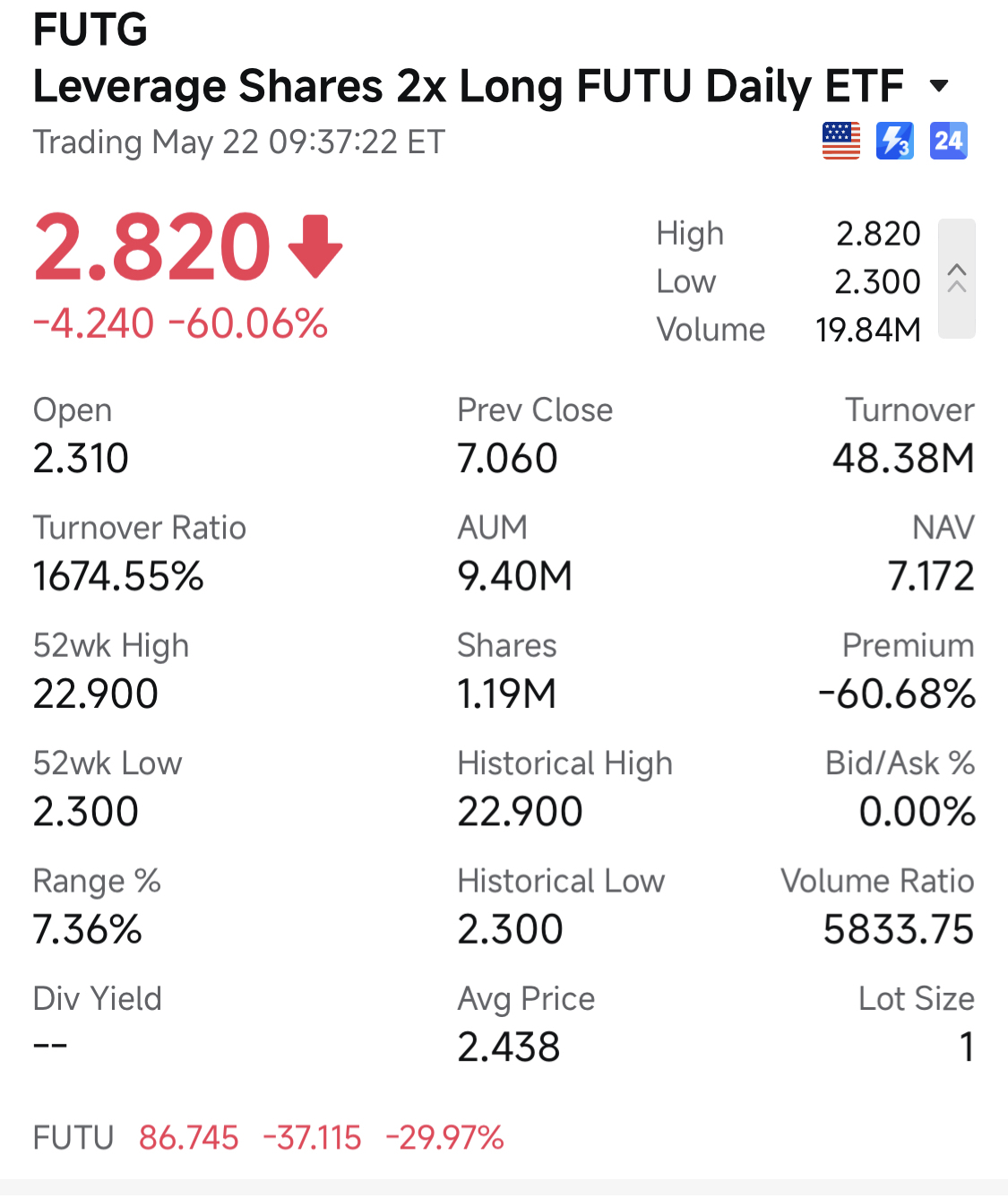 FuTu: Buy the Dip 👦 ❤️ #Chinese$ smile <😃>