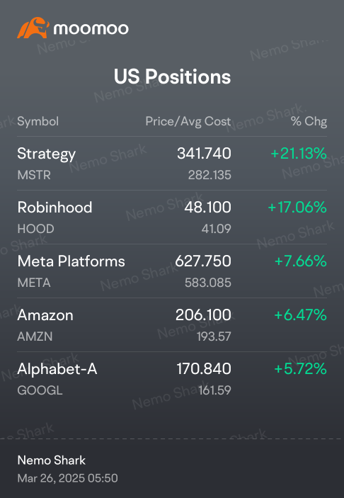 Blue Chips are catching up with the others. It's a good sign