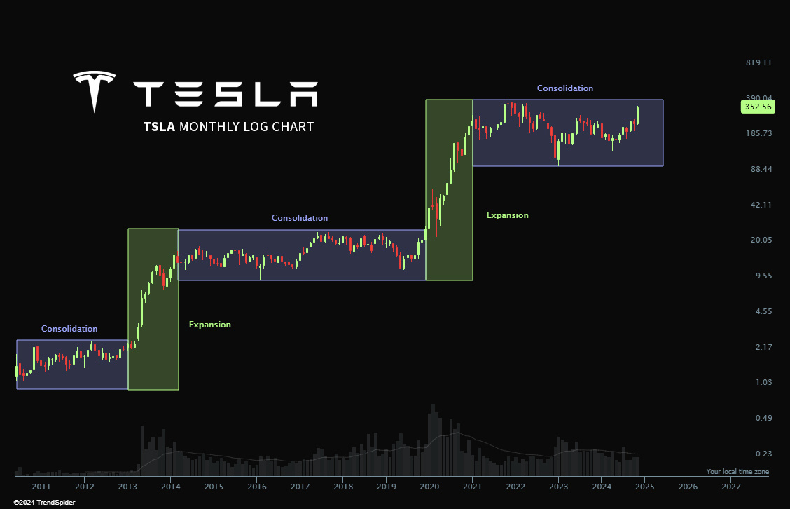 $特斯拉 (TSLA.US)$