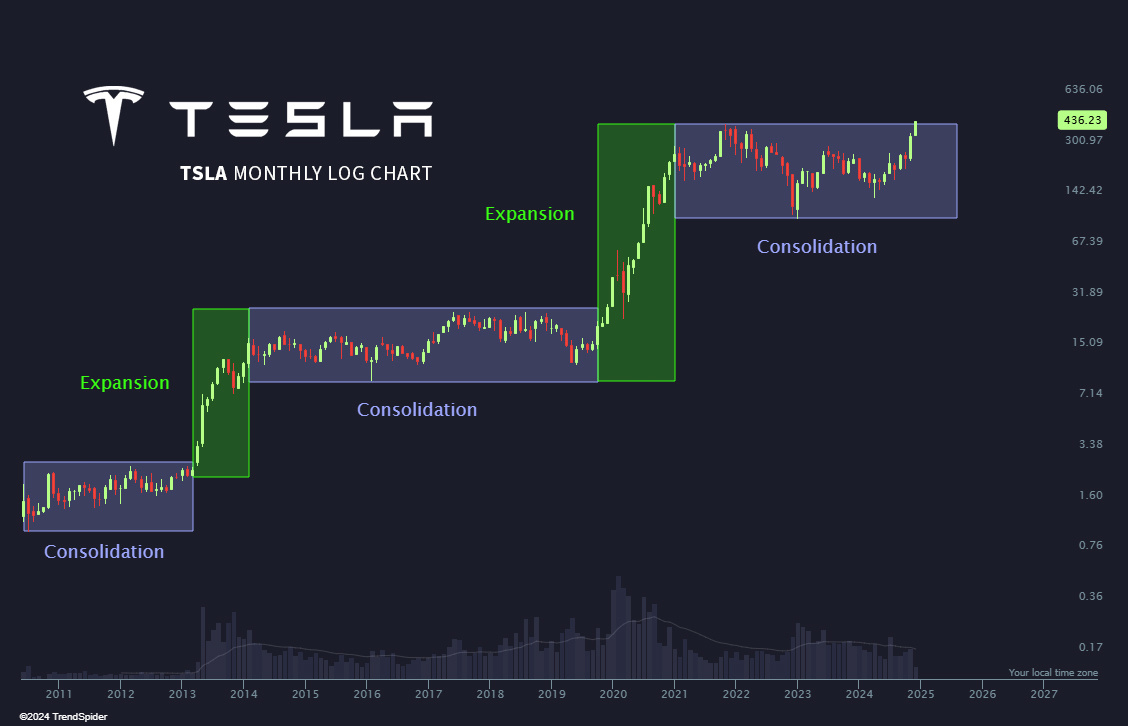 $特斯拉 (TSLA.US)$你们准备好参加即将到来的集会了吗？