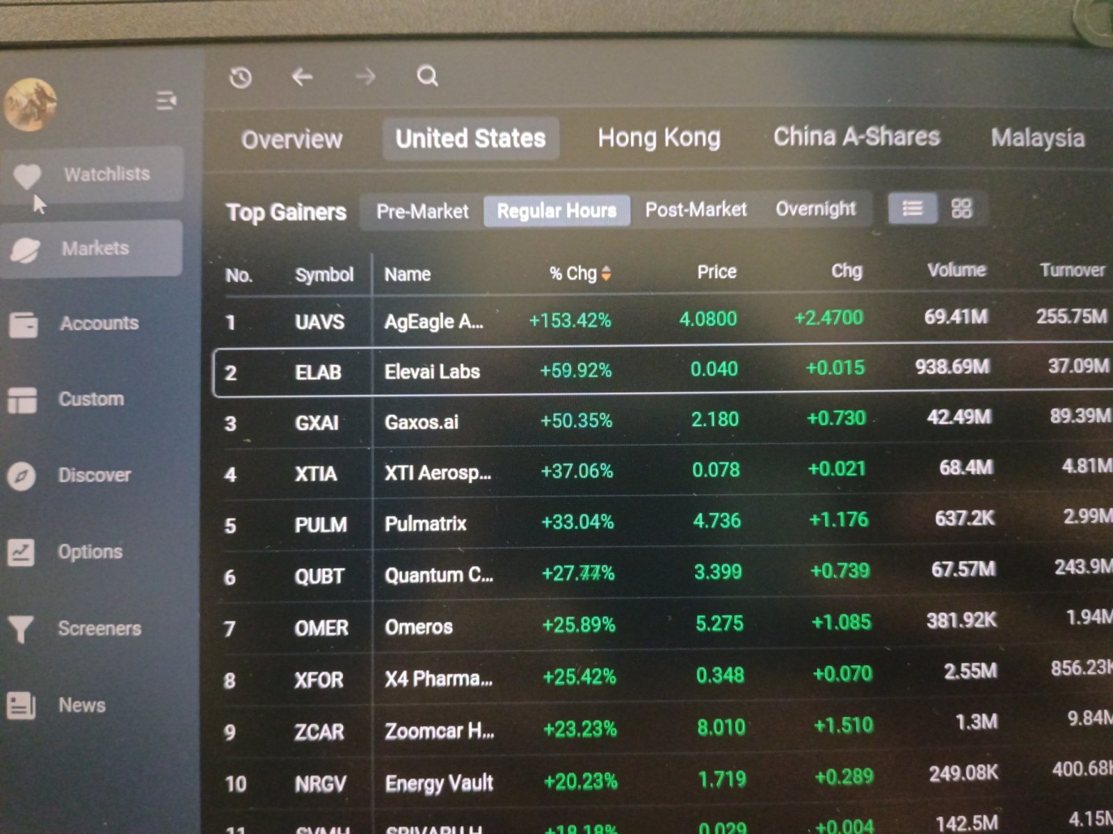 $AgEagle Aerial Systems (UAVS.US)$ $Elevai Labs (ELAB.US)$ % still have large space to buy in for the price to go up. Buy in now or lose the chance.