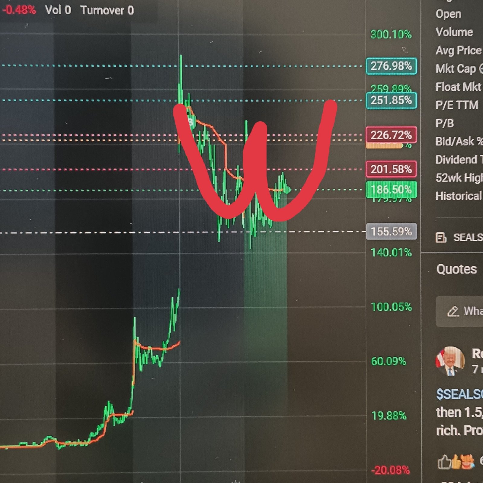 $シールSQ コーポ (LAES.US)$ 出来高を増やしてください。