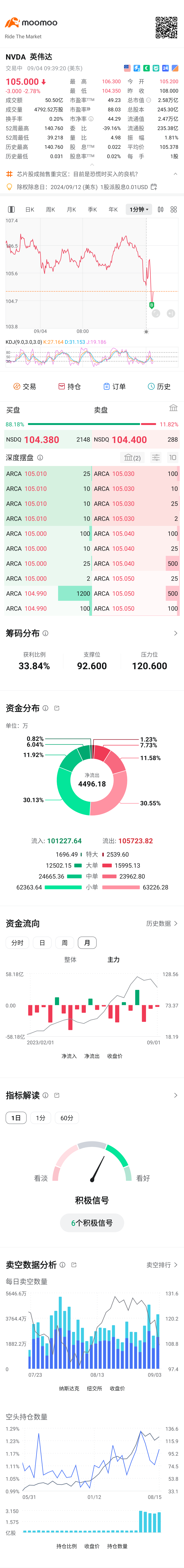 104開飛，別慫