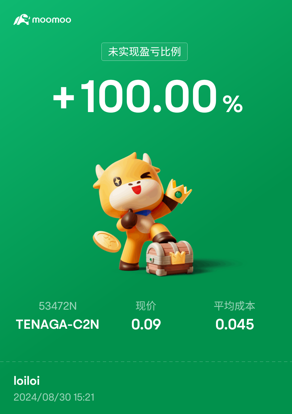 $TENAGA-C2N (53472N.MY)$