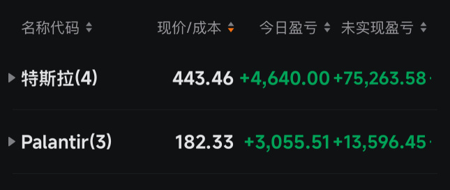 The positions in the two assets are close to generating a profit of 100,000 USD.