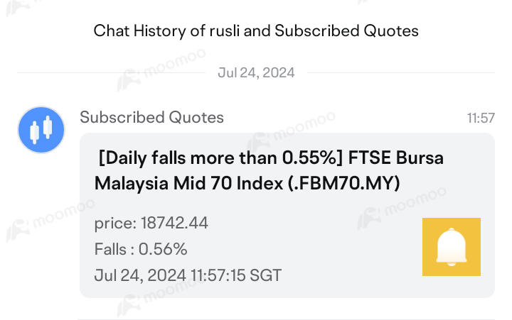$FTSE Bursa Malaysia Mid 70 Index (.FBM70.MY)$