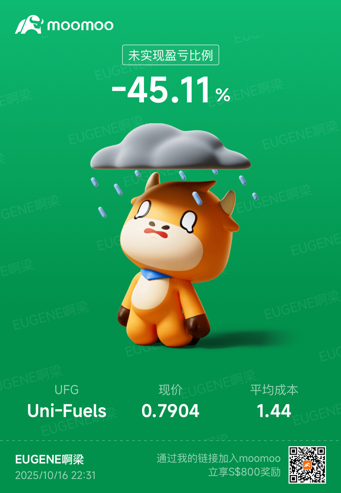 $Uni-Fuels (UFG.US)$ 垃圾
