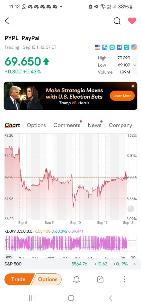 Another pattern of early market pump, fall and overall rise