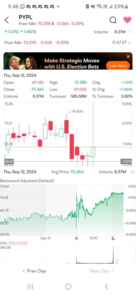 Another pattern of early market pump, fall and overall rise