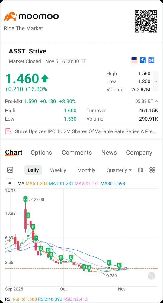 那些之前嘲笑我的人，你们现在在哪里？😂我从第一天起就从未停止过买入。
