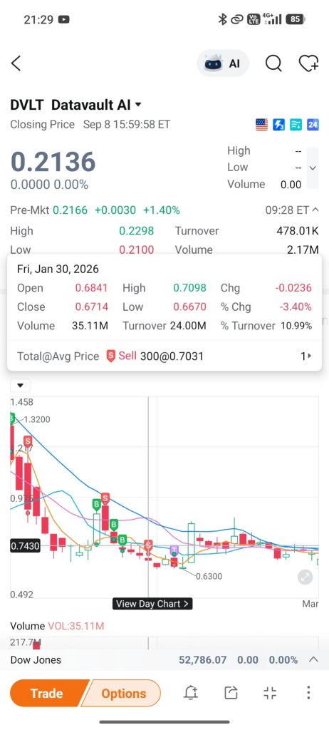 記得我上次的賣出成本是0.6到0.7😂