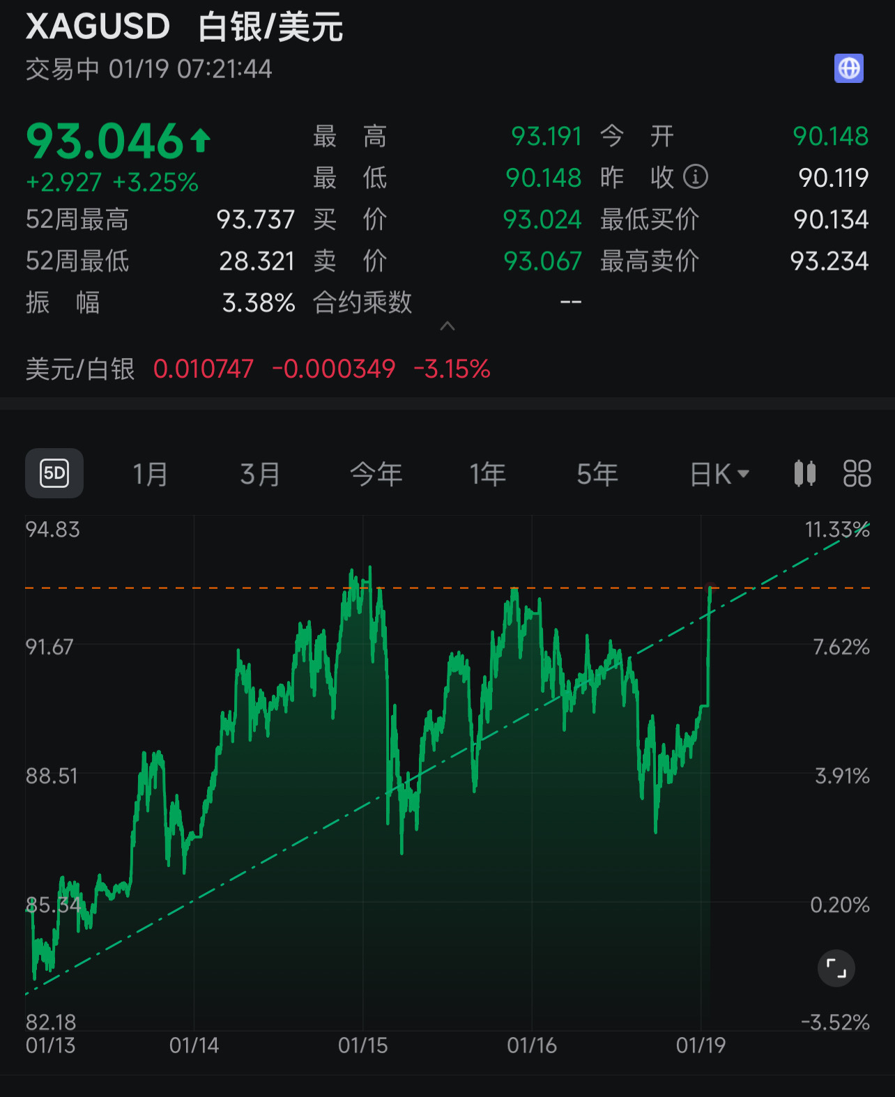 白银/美元(XAGUSD.FX)$ - moomoo 社区