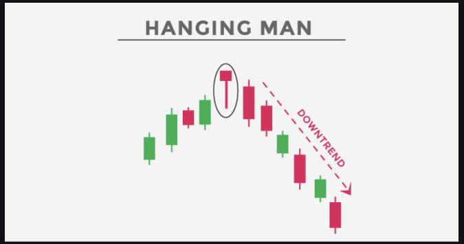 Where is TSLA heading? Learning TA on charts is the nearest you’ll get to a crystal ball.