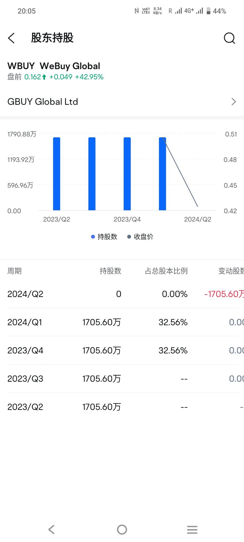 あなたたちは最大の株主2人が去ってしまったことを見てください