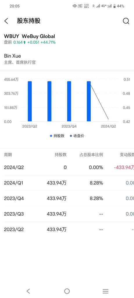 你們看看兩個最大股東都跑了