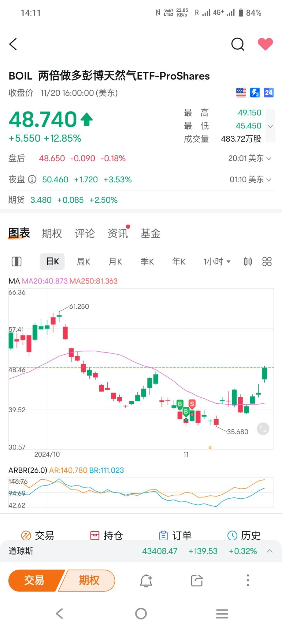 $两倍做多彭博天然气ETF-ProShares (BOIL.US)$ 我在干嘛？哈哈哈