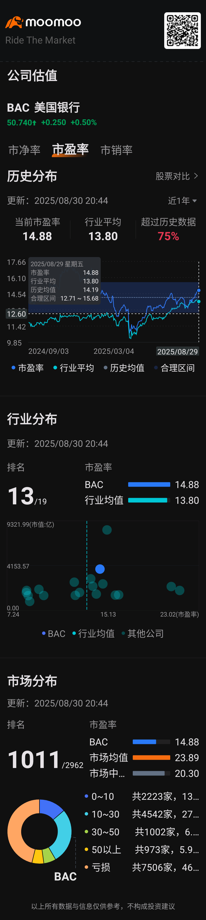 bac - moomoo Community