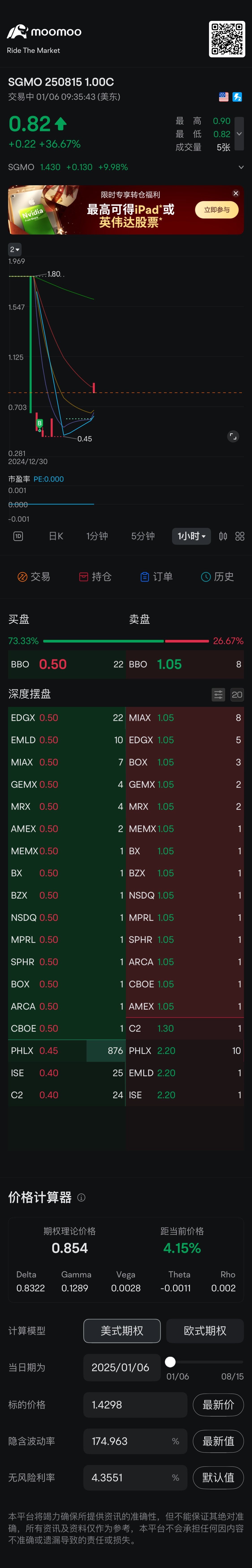 $SGMO 250815 1.00C$ 飛び立ちましょう