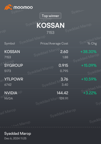 I'm targeting more on Tech & logistic for end of 2024.