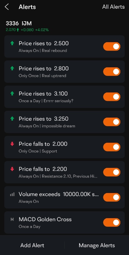 Summary of IJM stock price