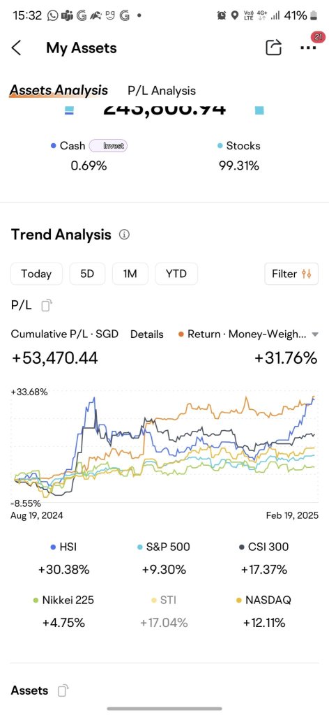 6个月回顾