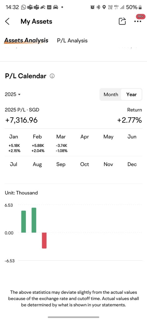 back to profit from last 2 weeks of negative 2k