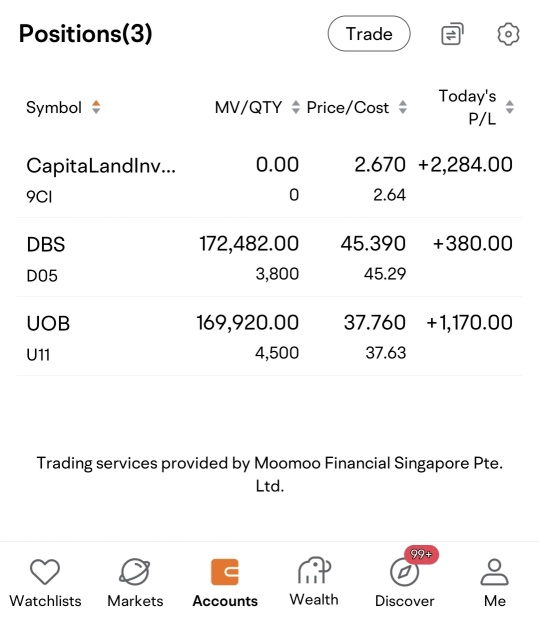 back to profit from last 2 weeks of negative 2k